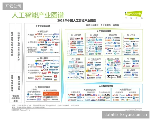 当前演进阶段 观众端支持多格式数据接入提升兼容性